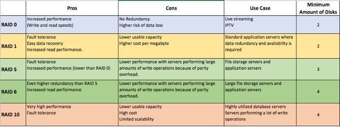 configure raid hdd array linux