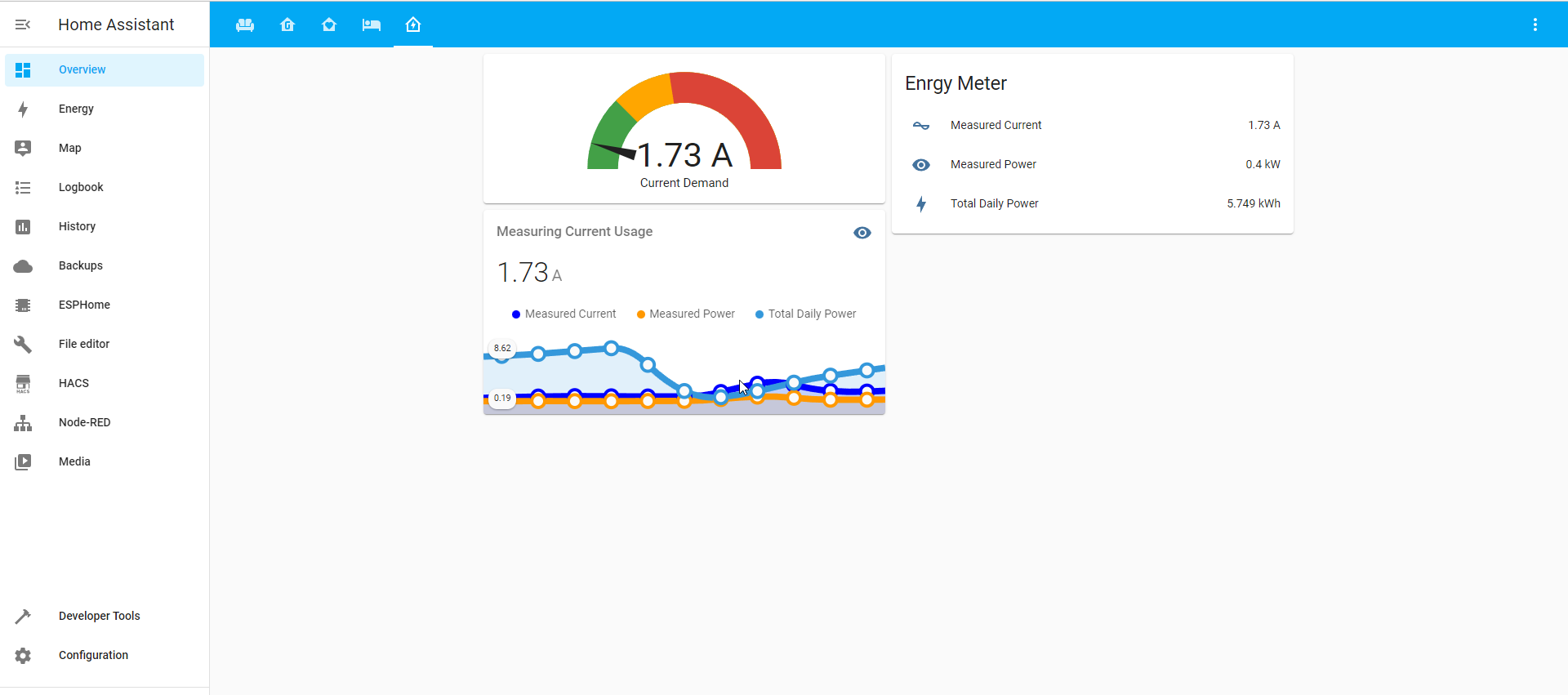 панель графиков потребления энергии