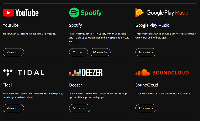 lastfm connect spotify method 2