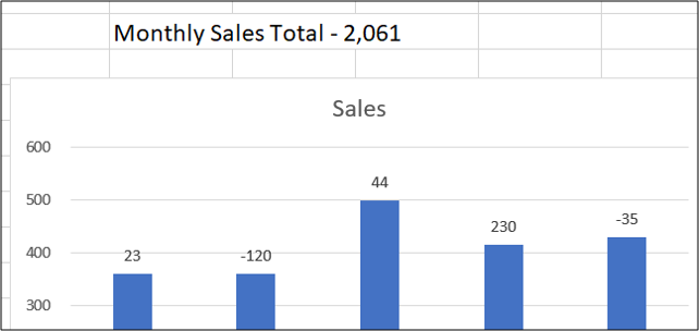 Создание полезного заголовка диаграммы в ячейке