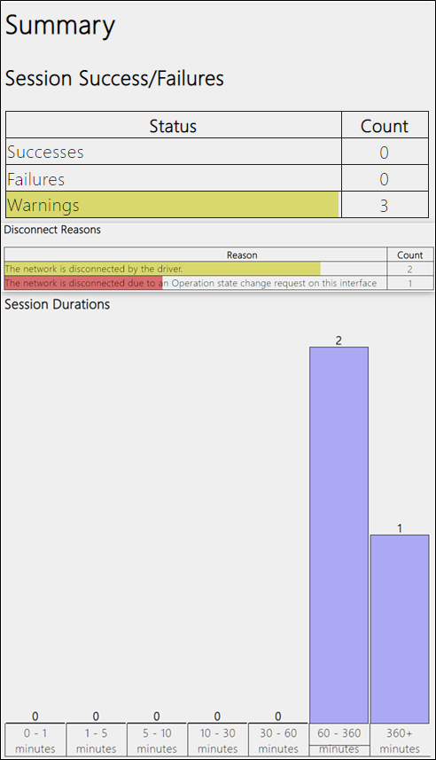 Сводка сессий: успешные подключения, ошибки и причины отключения