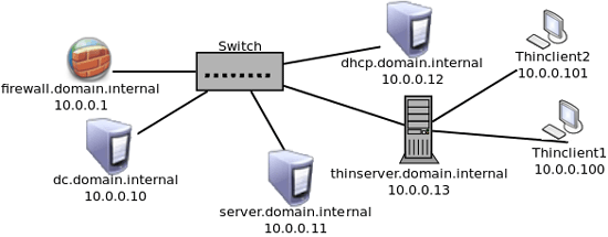 Ubuntu 10.04 LTSPv5 в домене Windows 2008