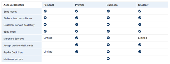 Выбор типа бизнес‑аккаунта и функции