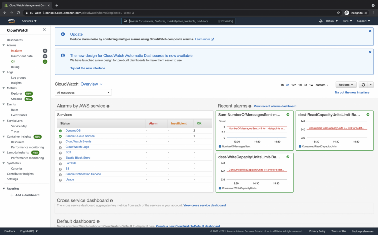Панель CloudWatch