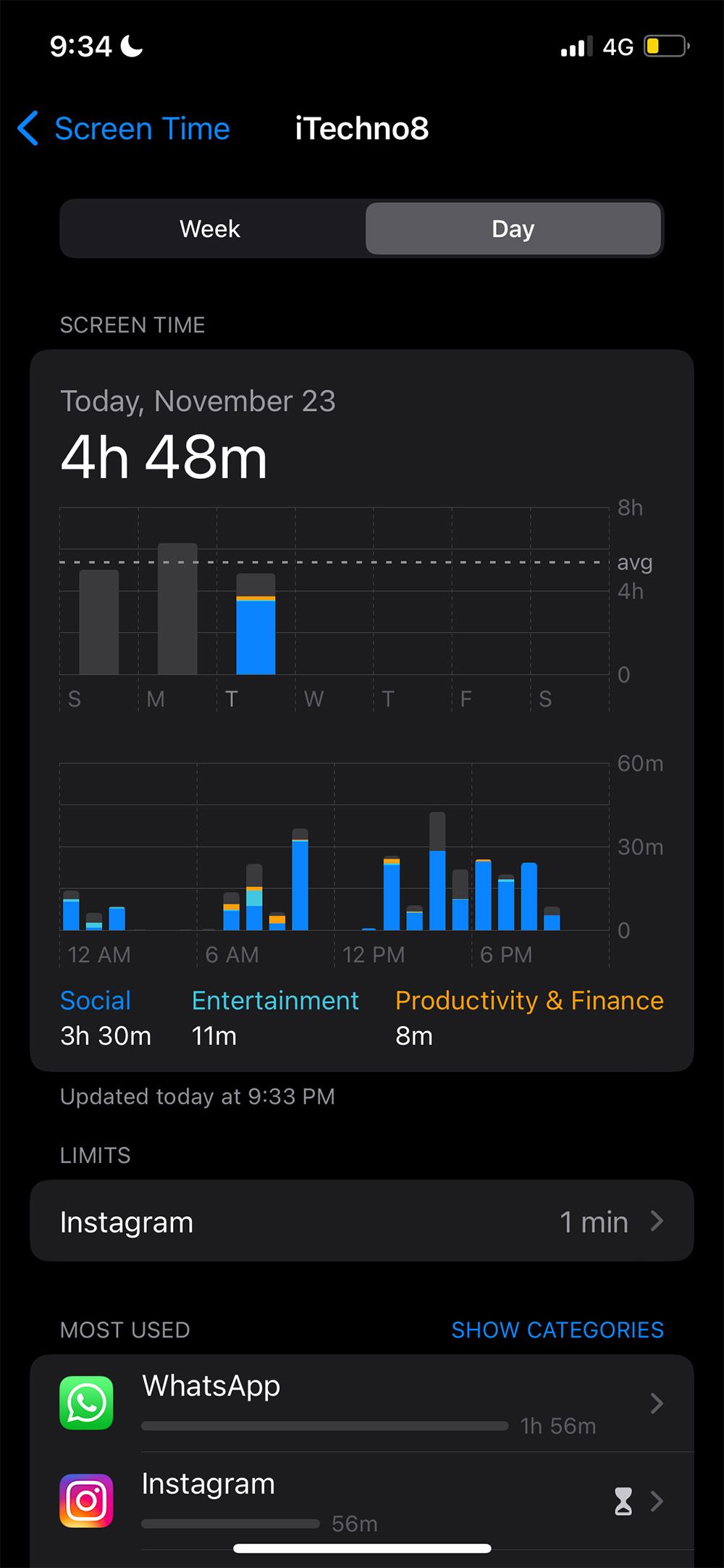 Разбивка использования Экранного времени