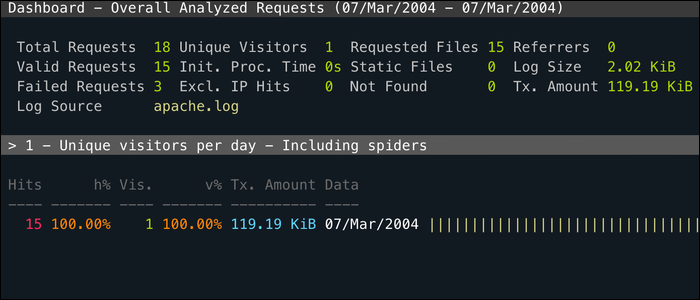 Мониторинг access.log веб‑сервера в реальном времени