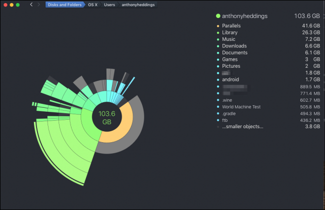 Программы DaisyDisk и визуализация коллектора удаления