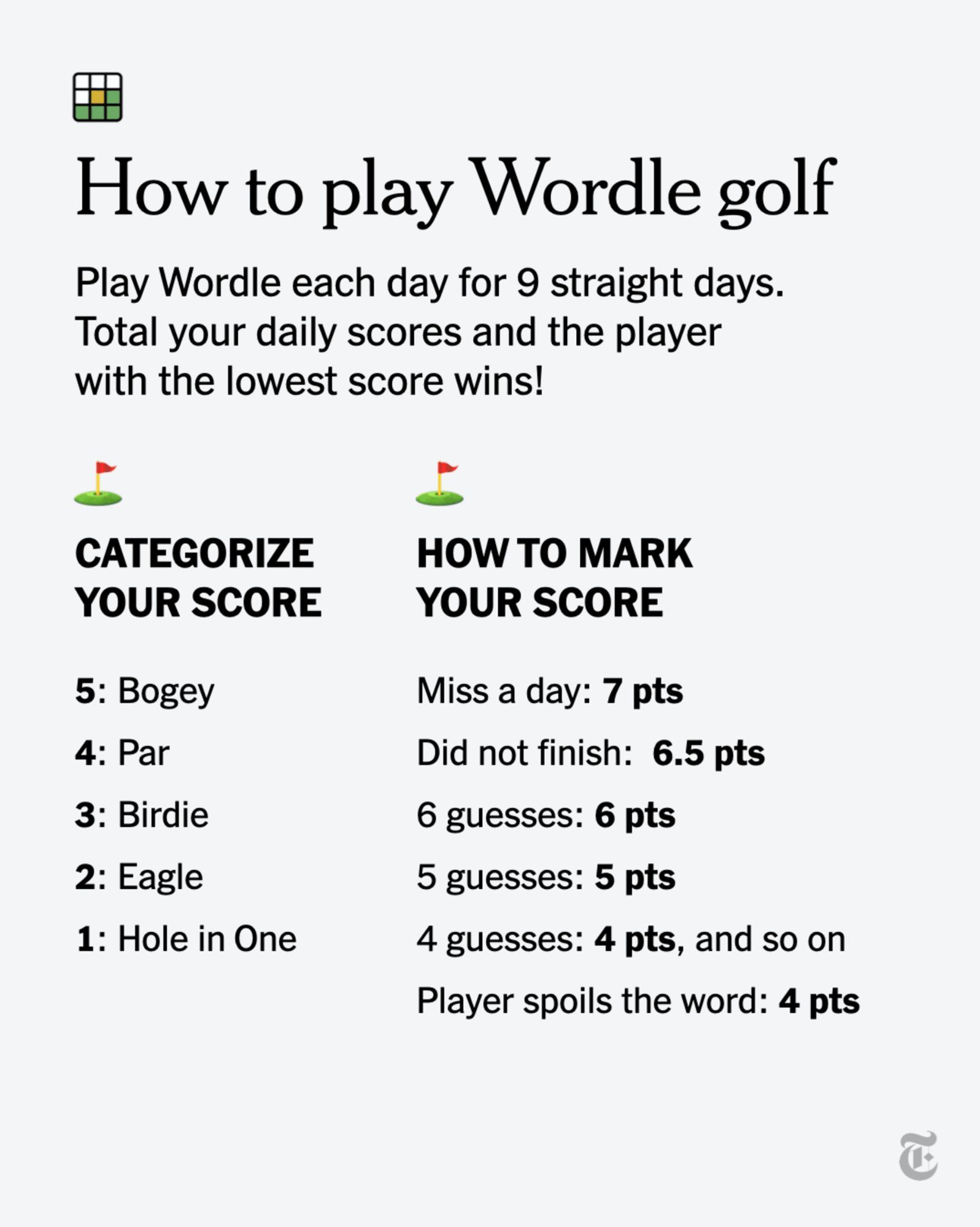 Инструкция How to Play Wordle Golf