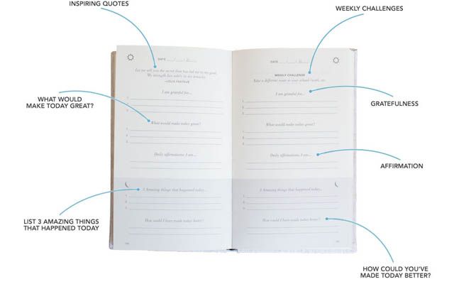 Как работает ежедневная практика журнала — схема