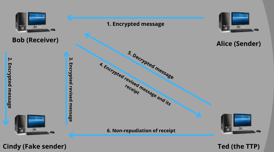 Иконка спора о транзакции: пользователь отрицает действие