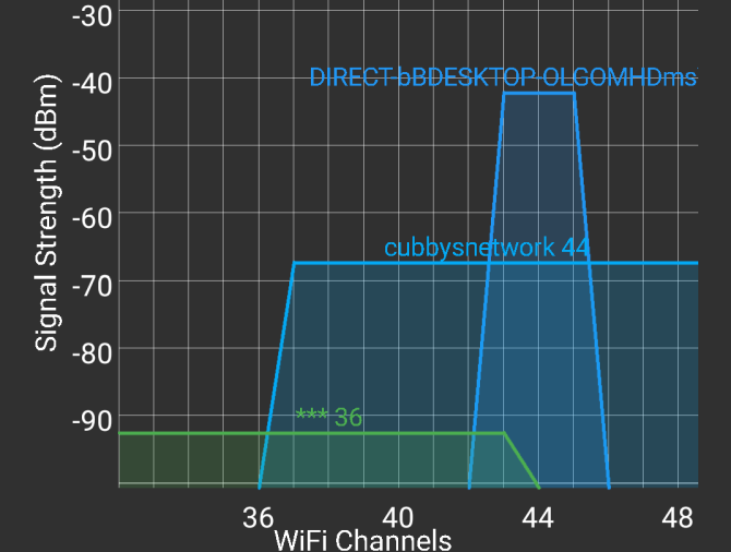 Скан сети с Miracast, показывающий конфликт каналов