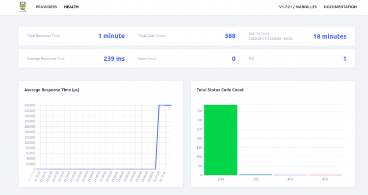 Статистика трафика Traefik