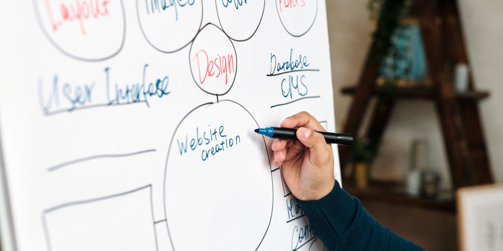 Человек записывает майнд-карту на белой доске