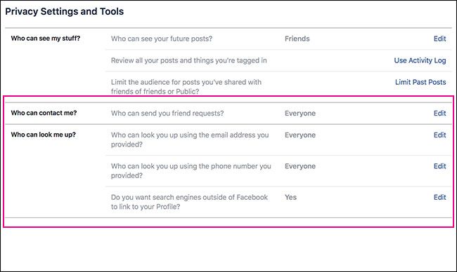 Варианты конфиденциальности