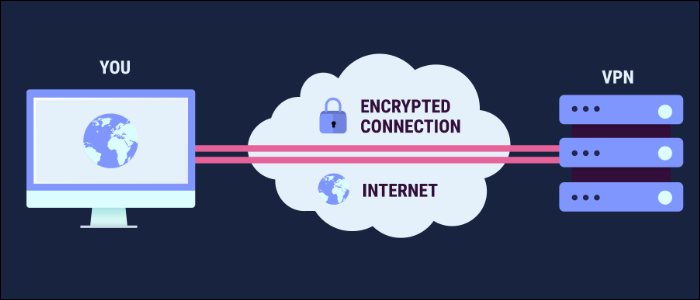 Развернуть OpenVPN сервер быстро и безопасно