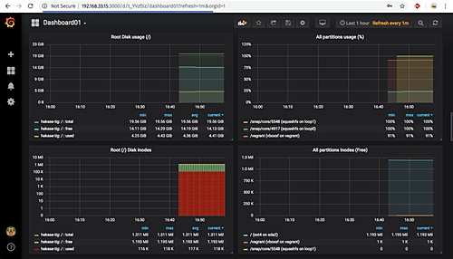 Imported dashboard 2