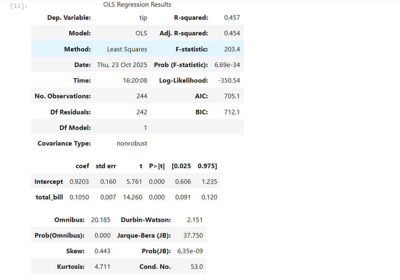 Результаты регрессии чаевых от счёта, выведенные в Jupyter.