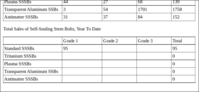 Результат сложения значений из двух таблиц