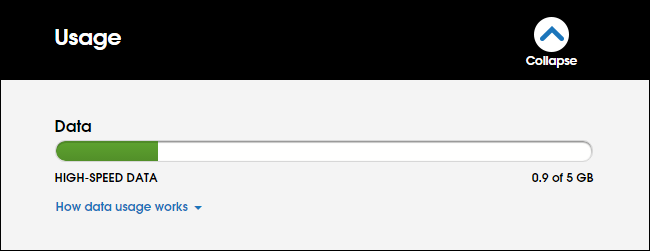 Статистика использования мобильных данных в личном кабинете оператора