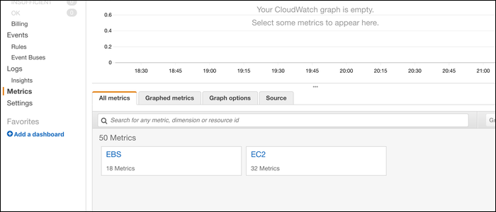 Журнал CloudWatch и его представление в консоли