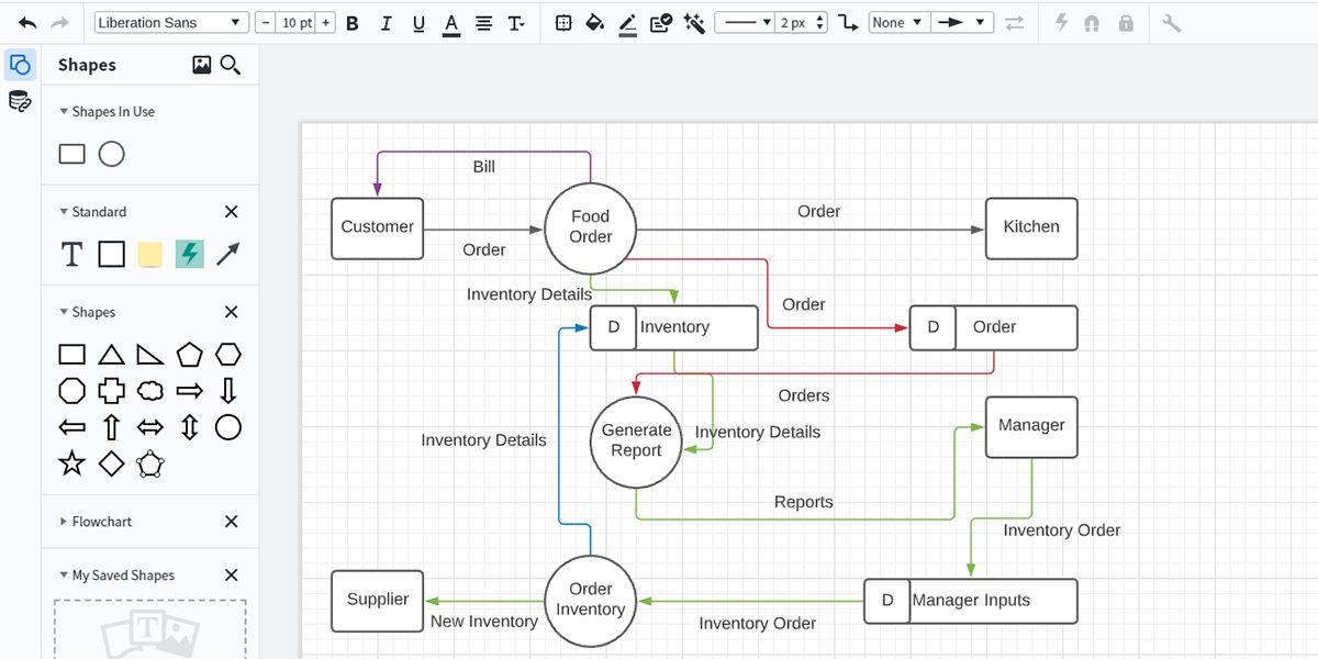 Подпись потока данных с использованием инструмента текста