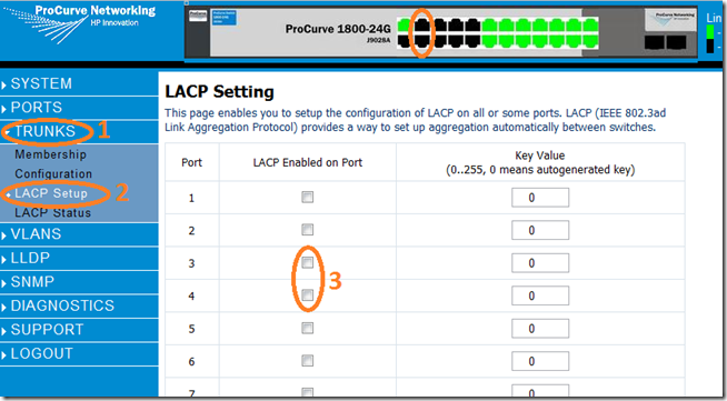 Выбор портов для LACP в HP 1800G