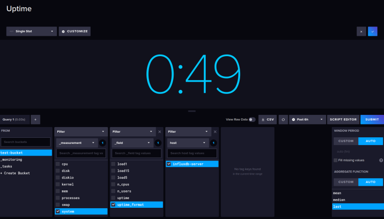 Пример графика: uptime