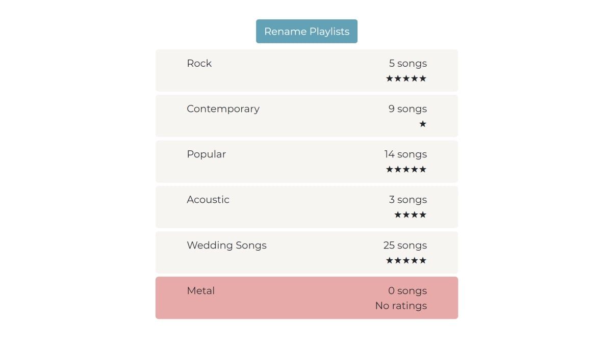 Окно браузера с примером ngSwitch: разные рейтинги отображают разное количество звёзд
