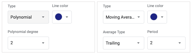Параметры полиномиального и скользящего среднего трендлайна