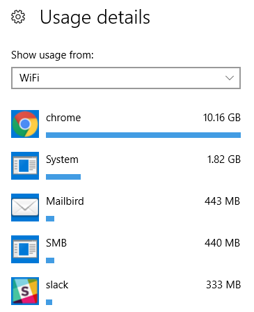 раздел использования данных в Windows 10 с графиком и перечнем приложений