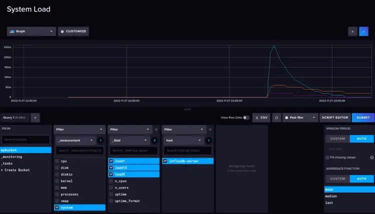 Нагрузка системы
