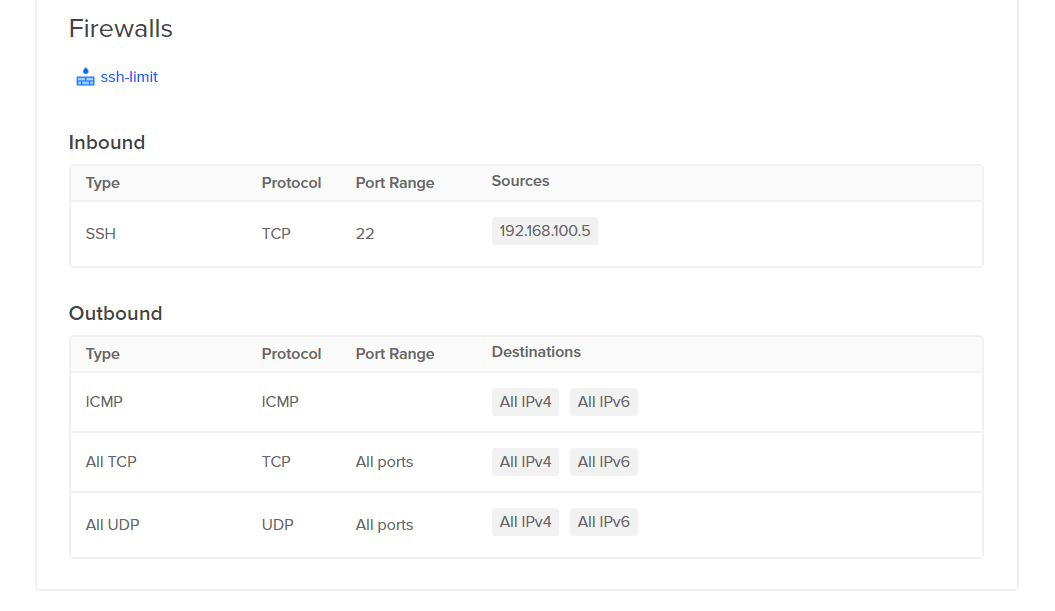 Раздел Networking Droplet: firewall ssh-limit автоматически применён