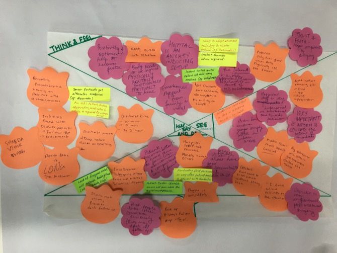 Карта эмпатии пользователя с ключевыми наблюдениями и выводами