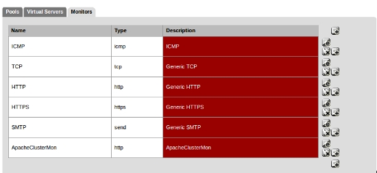 Список мониторов в pfSense