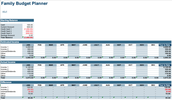 Шаблон Spreadsheet123 с семейным бюджетом и оценками.