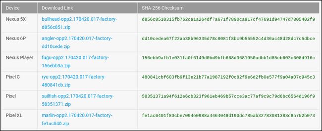 Разделы и файлы образа Android O для ручной прошивки