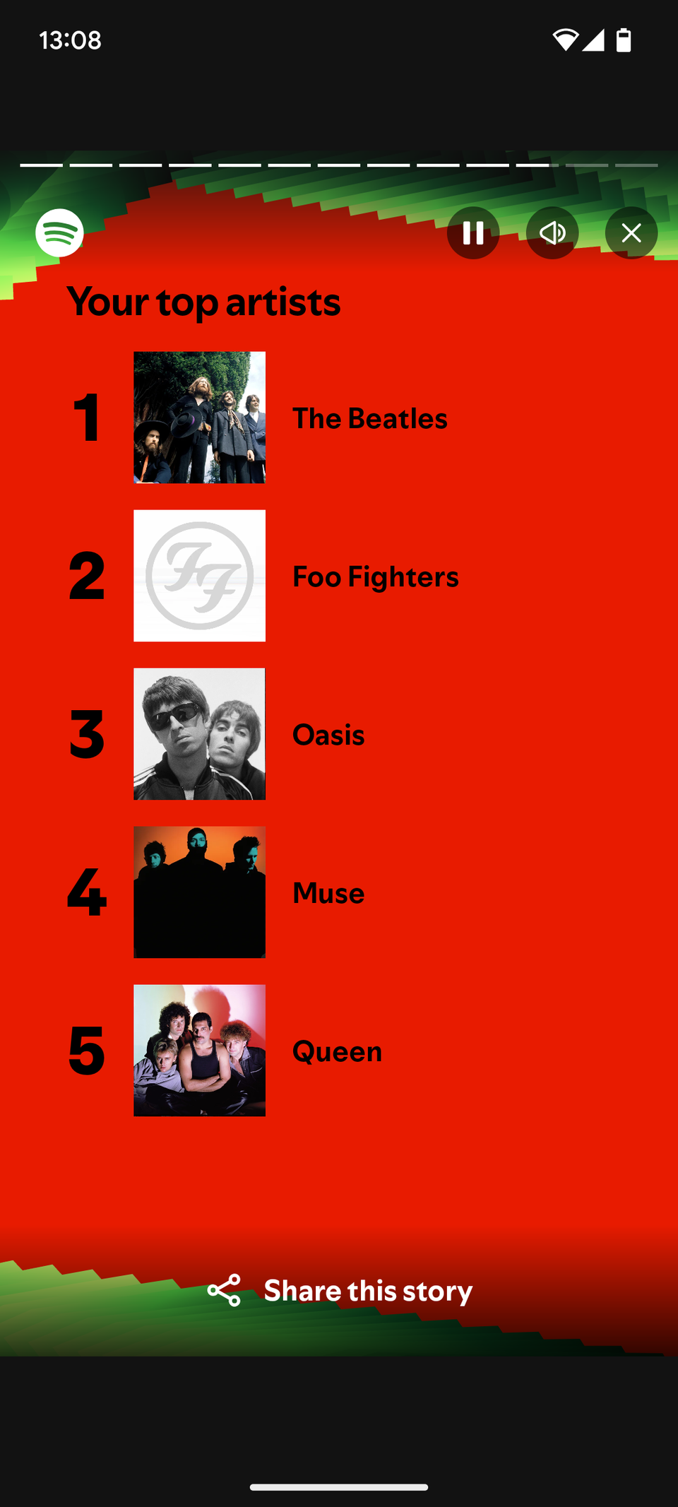 Мои топ-артисты в Spotify Wrapped 2024