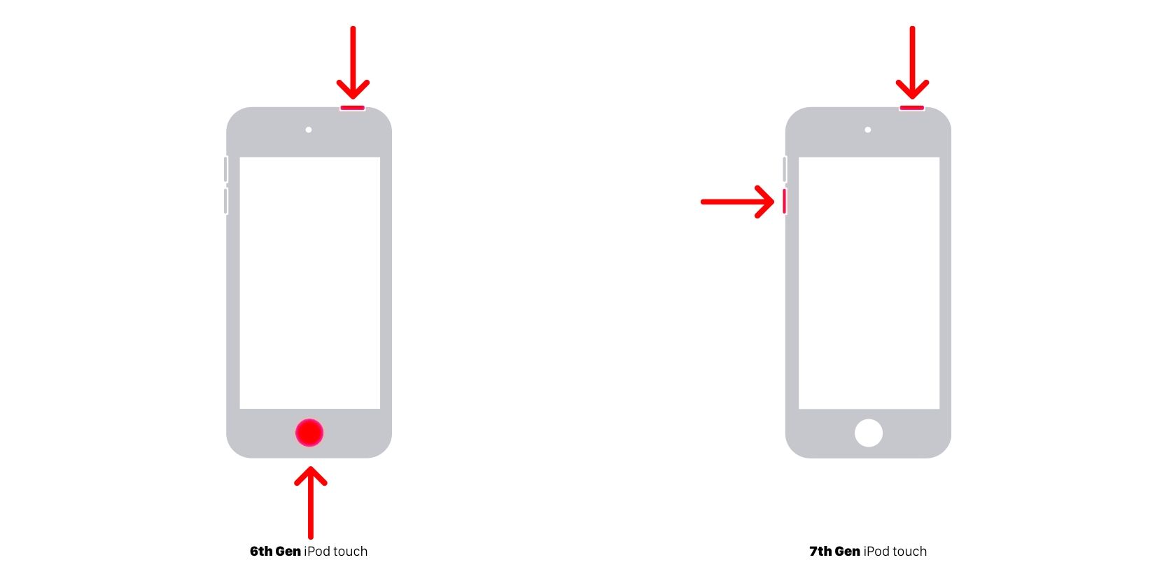 Схема комбинаций кнопок для принудительной перезагрузки iPod touch