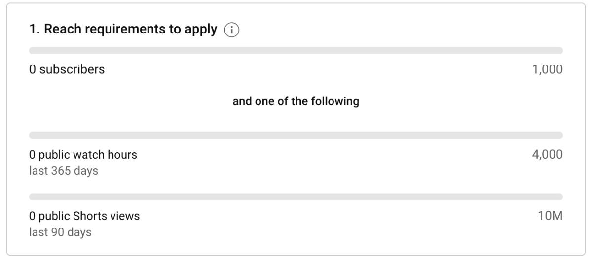 Изображение требований YouTube для монетизации
