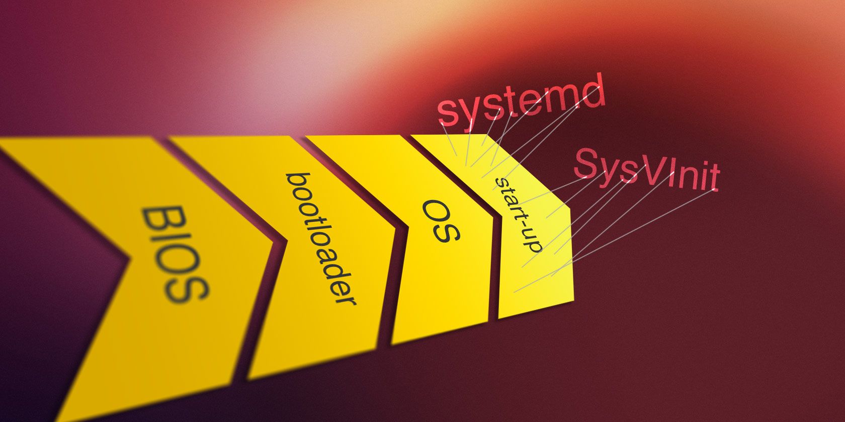 Управление автозапуском служб в Linux