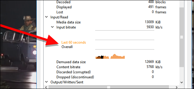 График динамического битрейта в VLC с указанием Content bitrate