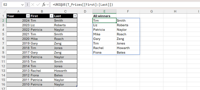 Пример результата UNIQUE, где в выходе показаны два столбца — имя и фамилия.