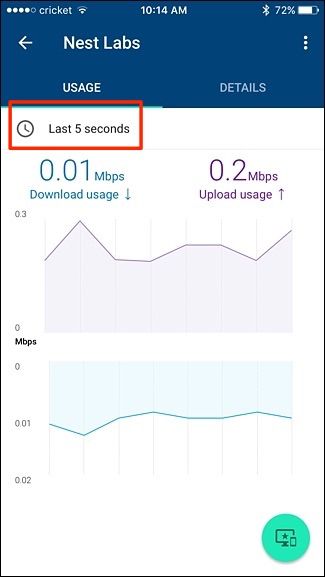 Выбор диапазона: 24 часа, 7, 30 или 60 дней