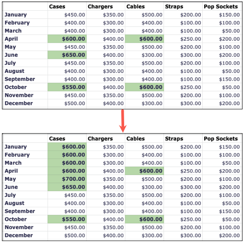 Правило условного форматирования после изменения значений