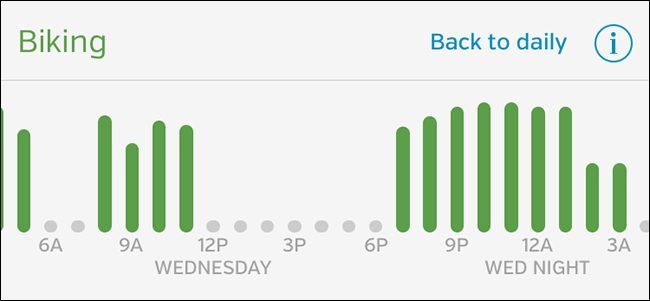 Smart Forecasts: лучшее время для прогулки
