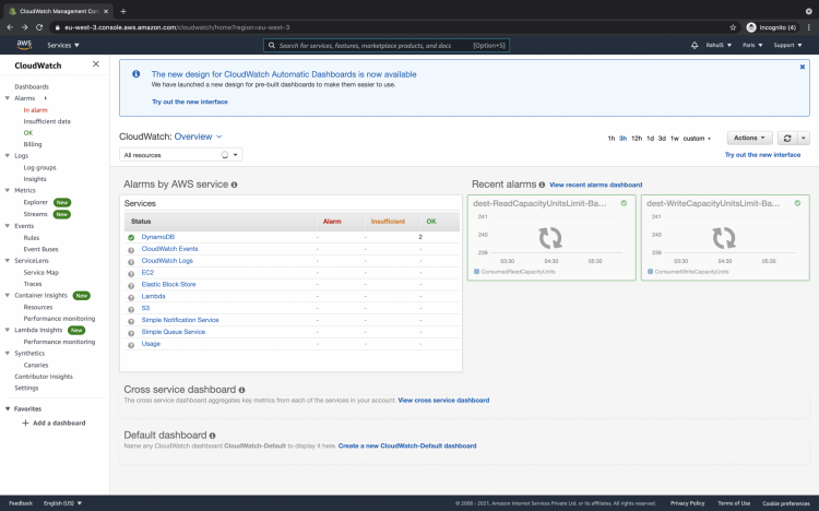Панель CloudWatch — обзор и навигация