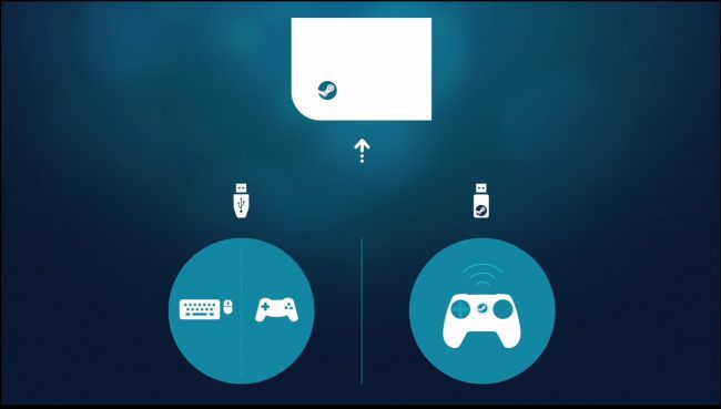 Установка и подключение Steam Link к телевизору и сети