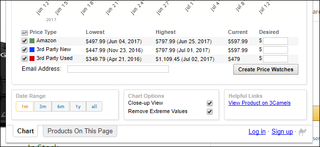 Панель параметров графика с настройками диапазона и опциями отображения