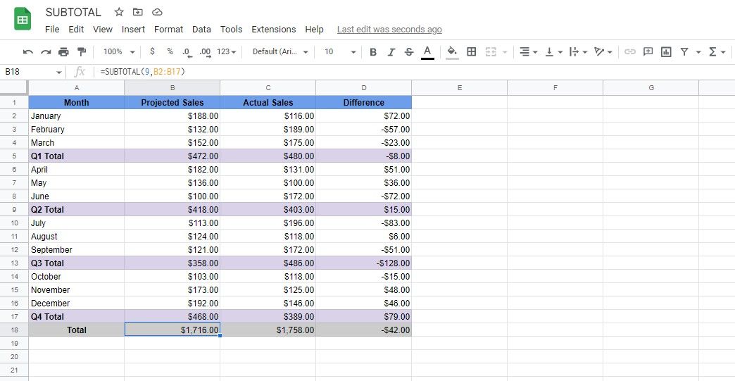 Пример SUBTOTAL на полном наборе данных, итоговые ячейки B18:D18