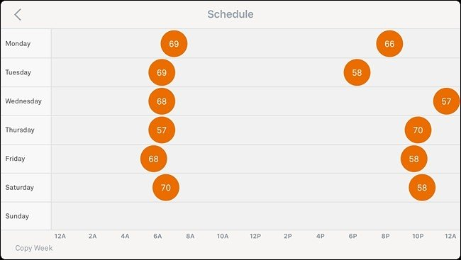 Как максимально эффективно использовать Nest Thermostat